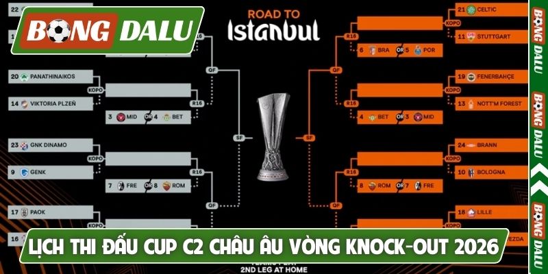 Cập nhật lịch thi đấu Cup C2 Châu Âu vòng knock-out 2026