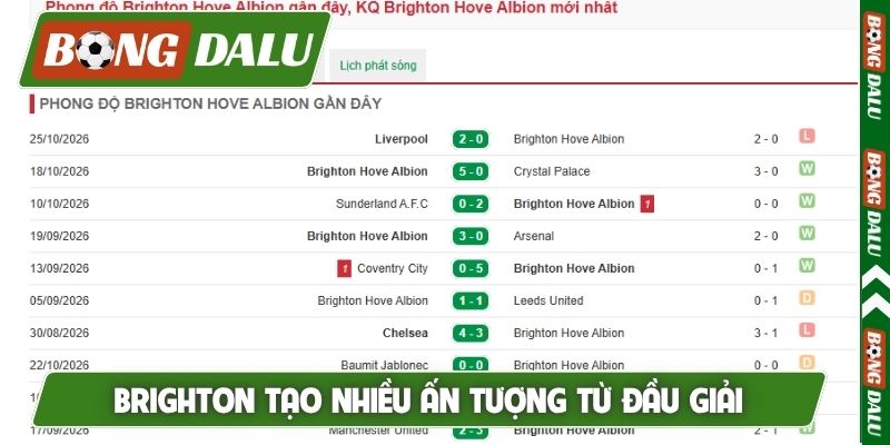Brighton tạo nhiều ấn tượng từ đầu giải