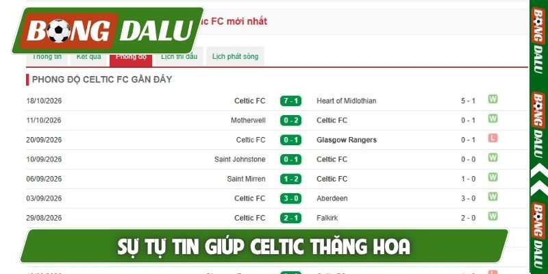 Sự tự tin giúp Celtic thăng hoa