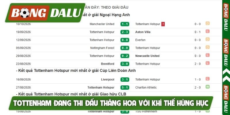 Tottenham đang thi đấu thăng hoa với khí thế hừng hực