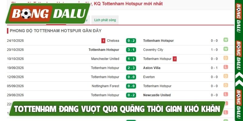 Tottenham đang vượt qua quãng thời gian khó khăn